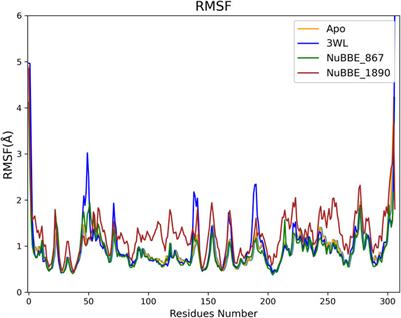 Harnessing Brazilian biodiversity database: identification of flavonoids as potential inhibitors of SARS-CoV-2 main protease using computational approaches and all-atom molecular dynamics simulation
